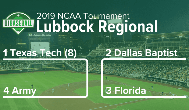 2019 Lubbock Regional: Texas Tech, Dallas Baptist, Florida, Army